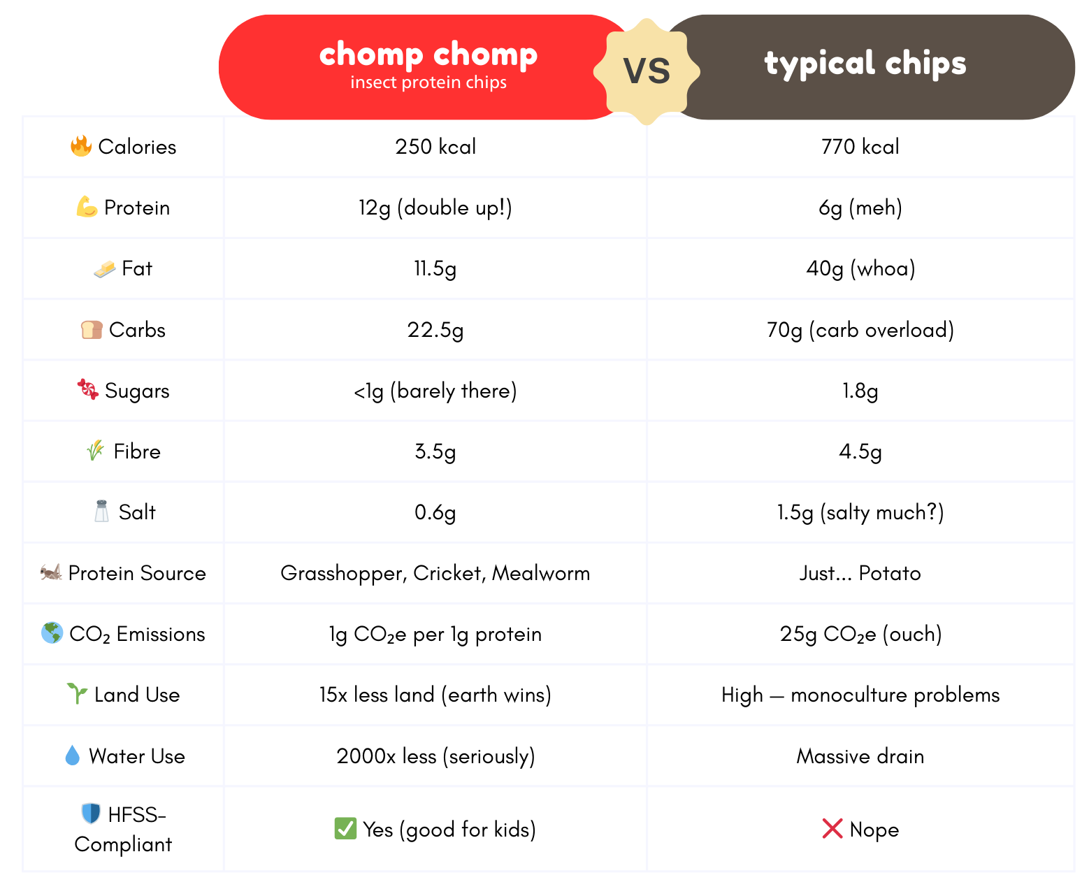 comparison chart
